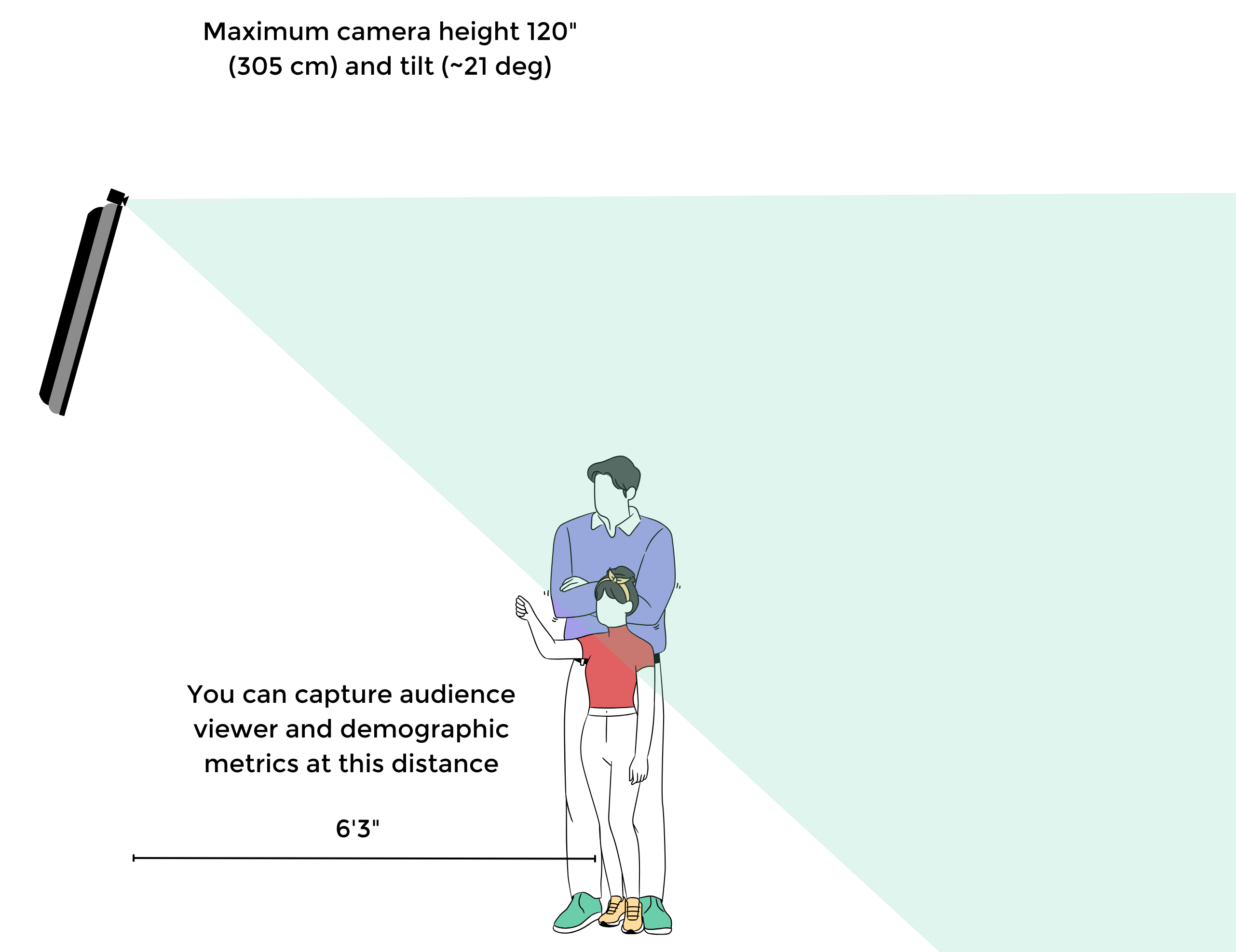 Visitor InSight w/ content (e.g pairing viewers with screens) — screenshot 2