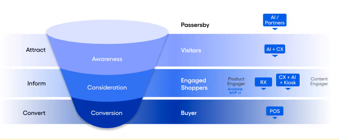 How do I use the InSight Analytics Platform? — screenshot 1