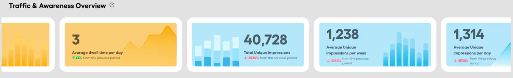 Traffic & Awareness — screenshot 3
