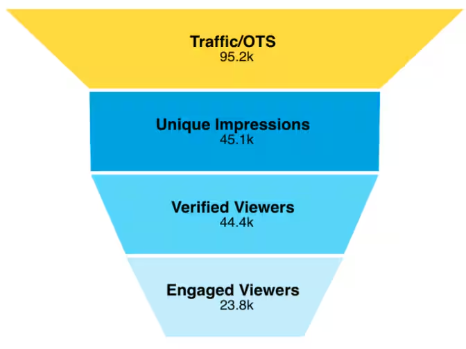 Traffic & Awareness — screenshot 4