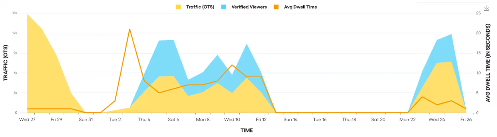 Traffic & Awareness — screenshot 5