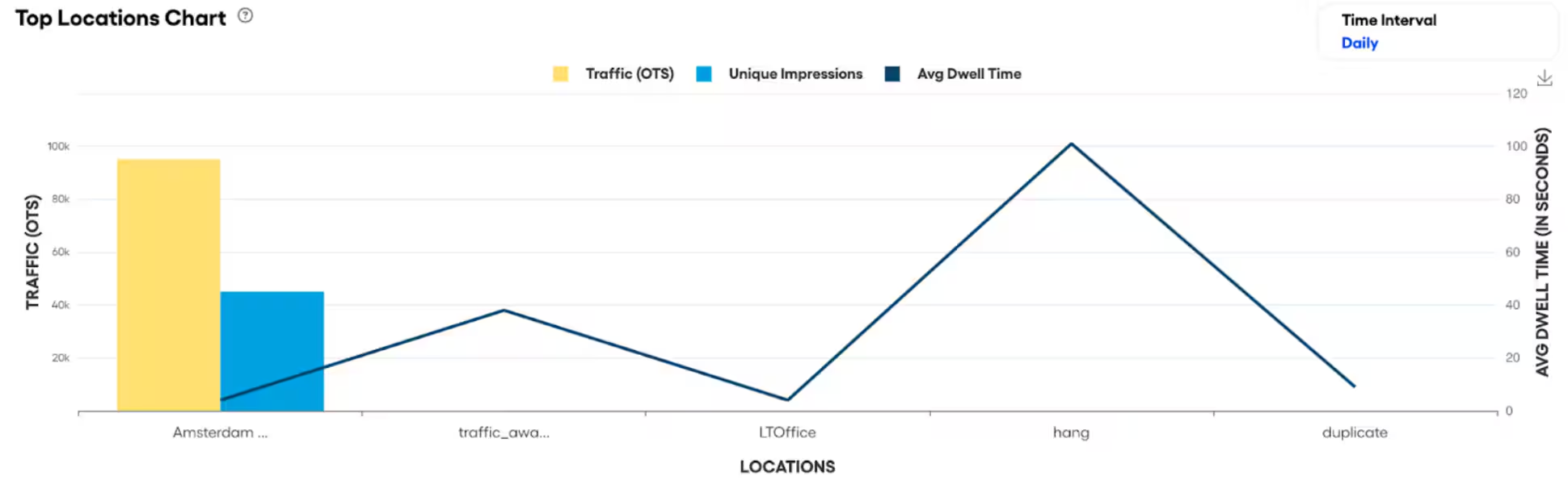 Traffic & Awareness — screenshot 6