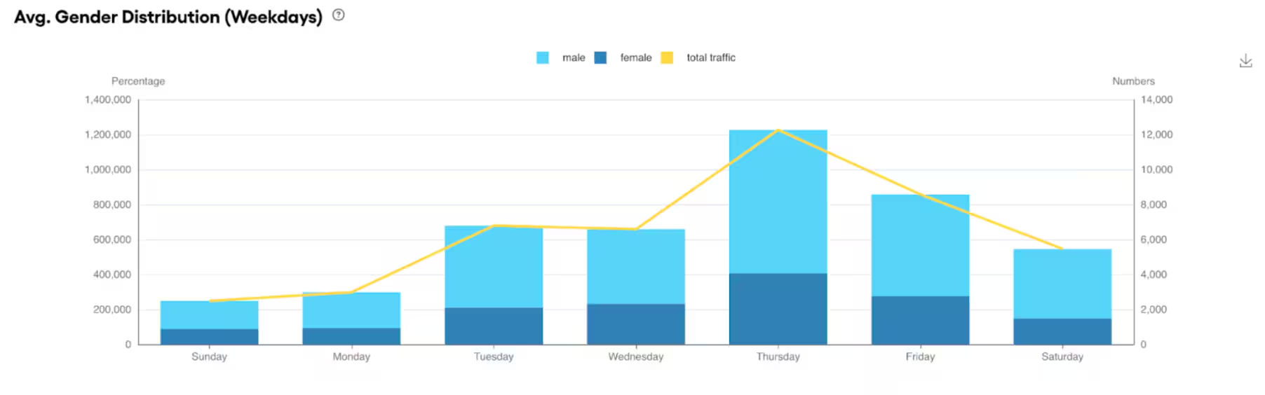 Traffic & Awareness — screenshot 10