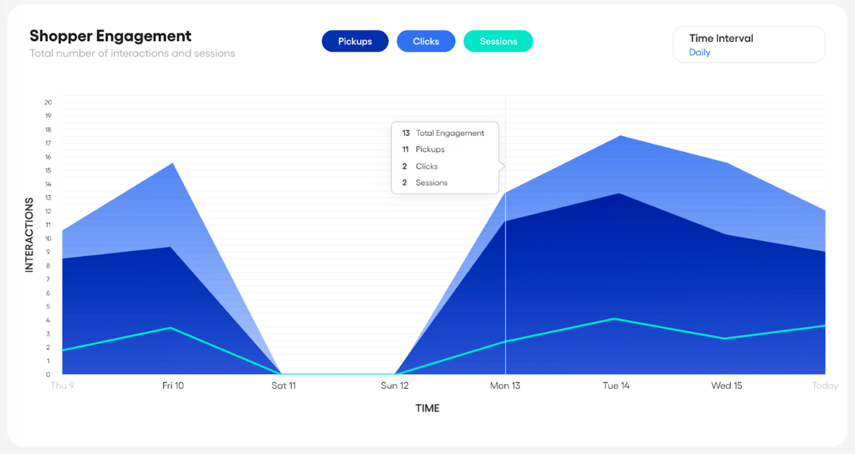 Product Engagement — screenshot 12