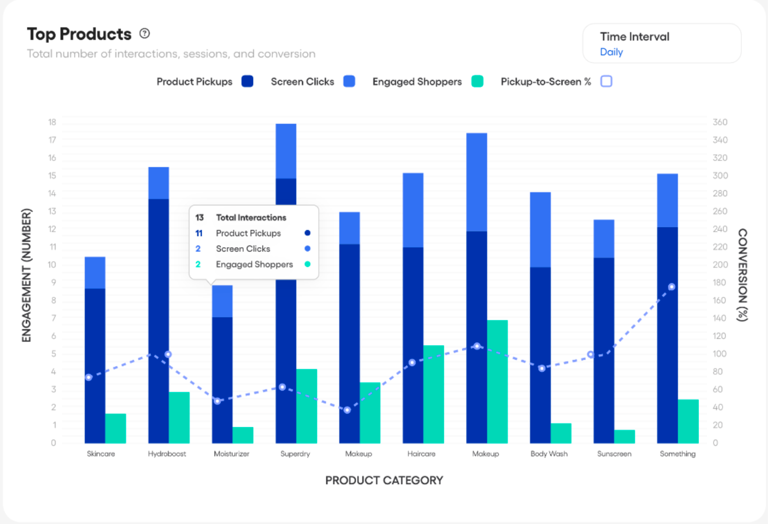Product Engagement — screenshot 13