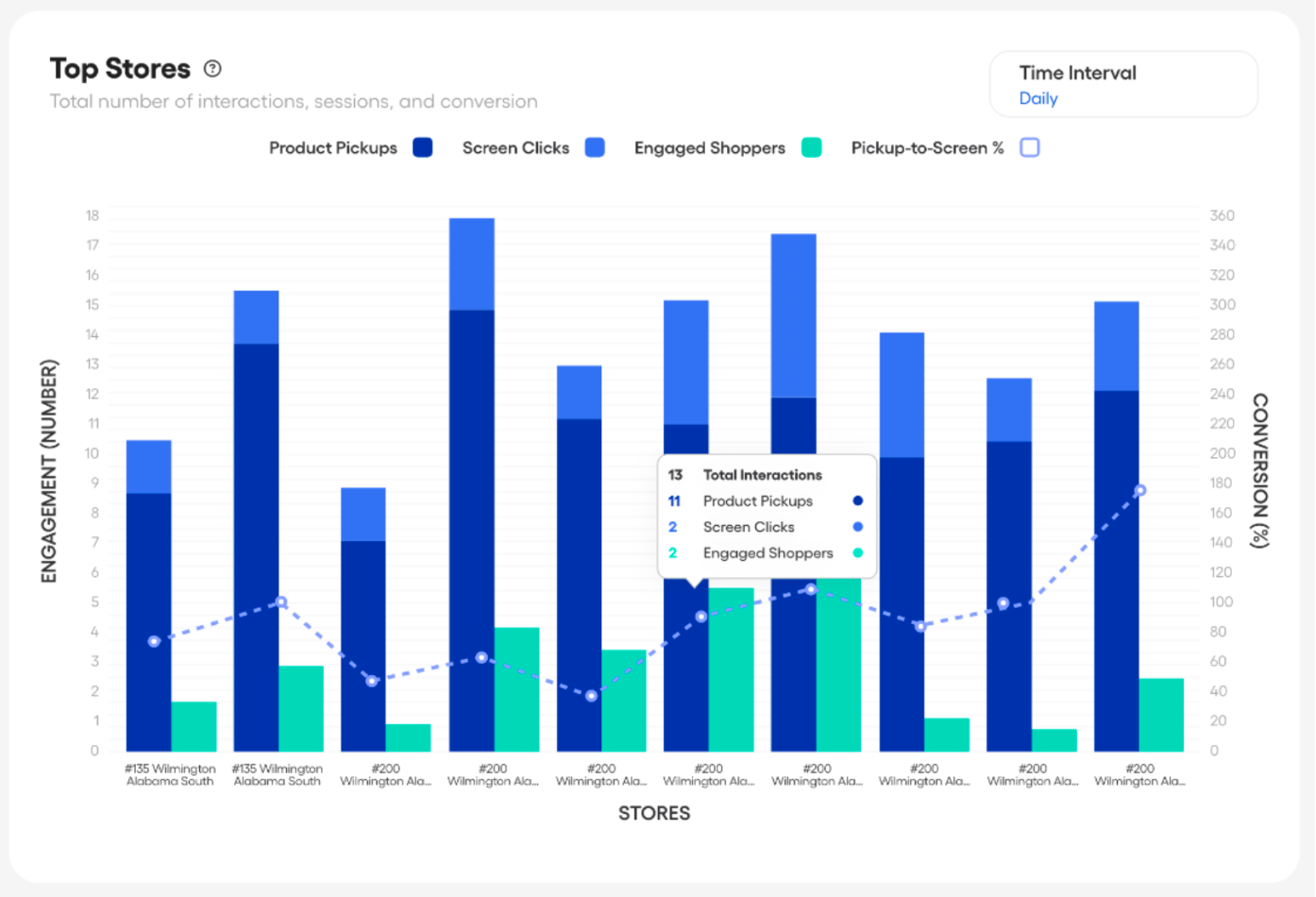 Product Engagement — screenshot 14