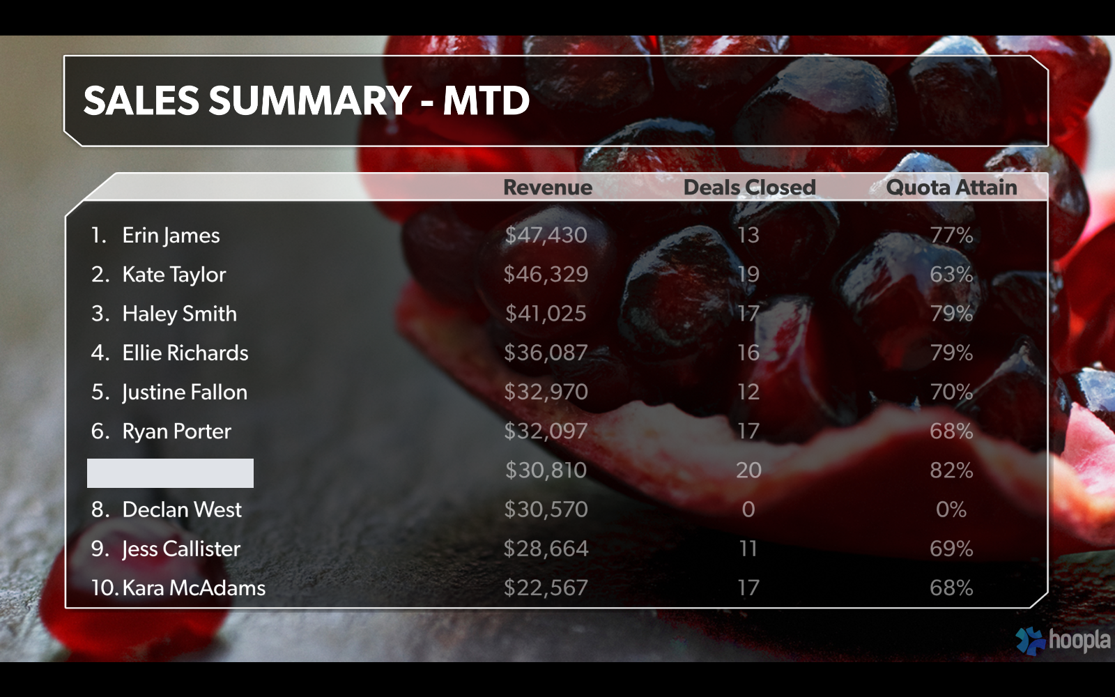 Leaderboard — screenshot 3