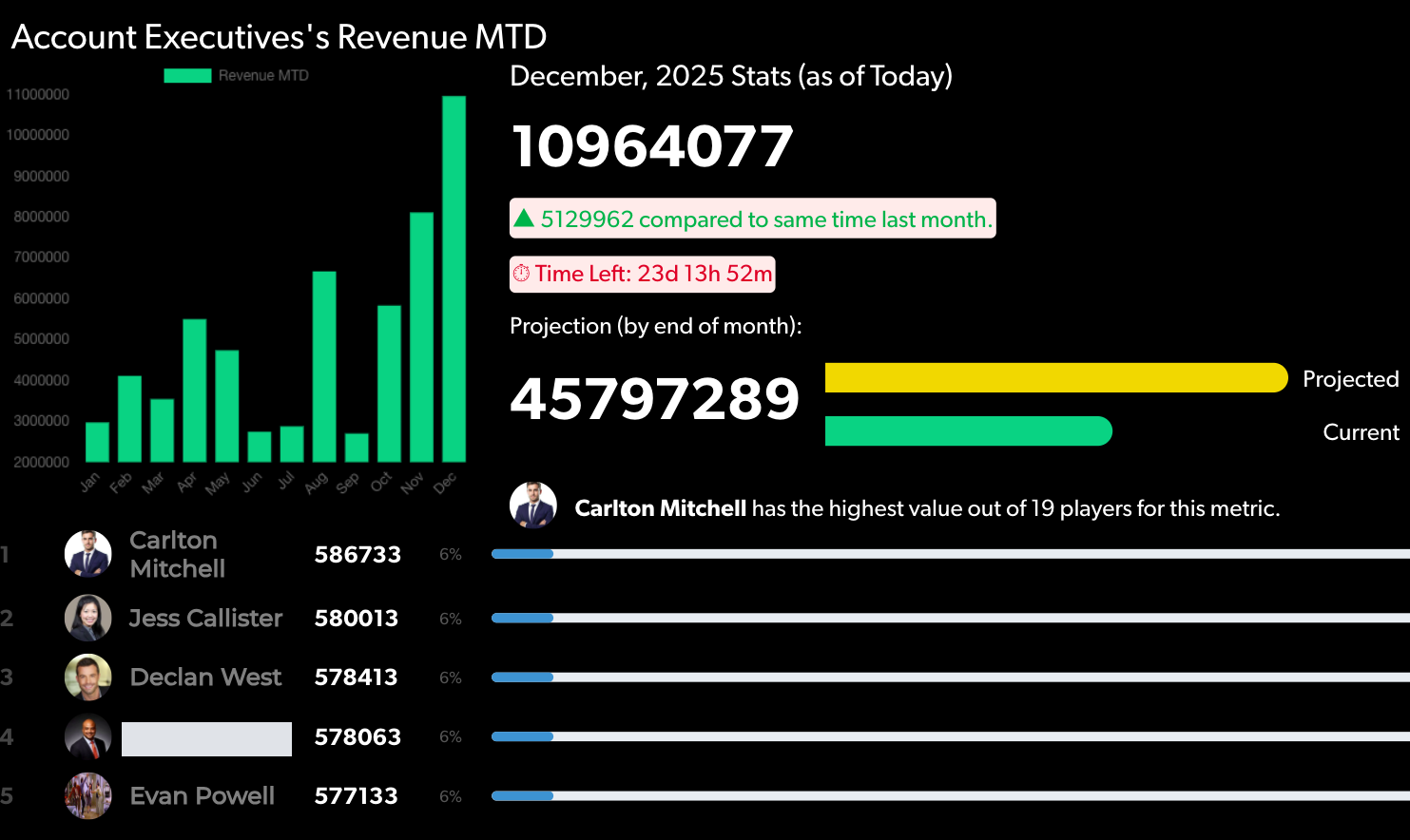 Performance Console — screenshot 7
