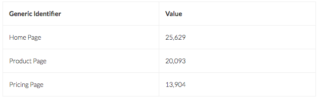 Generic Metrics via Google Sheets — screenshot 1