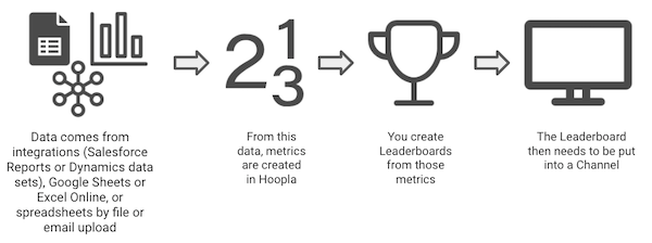 Following the data trail back to its source — screenshot 1