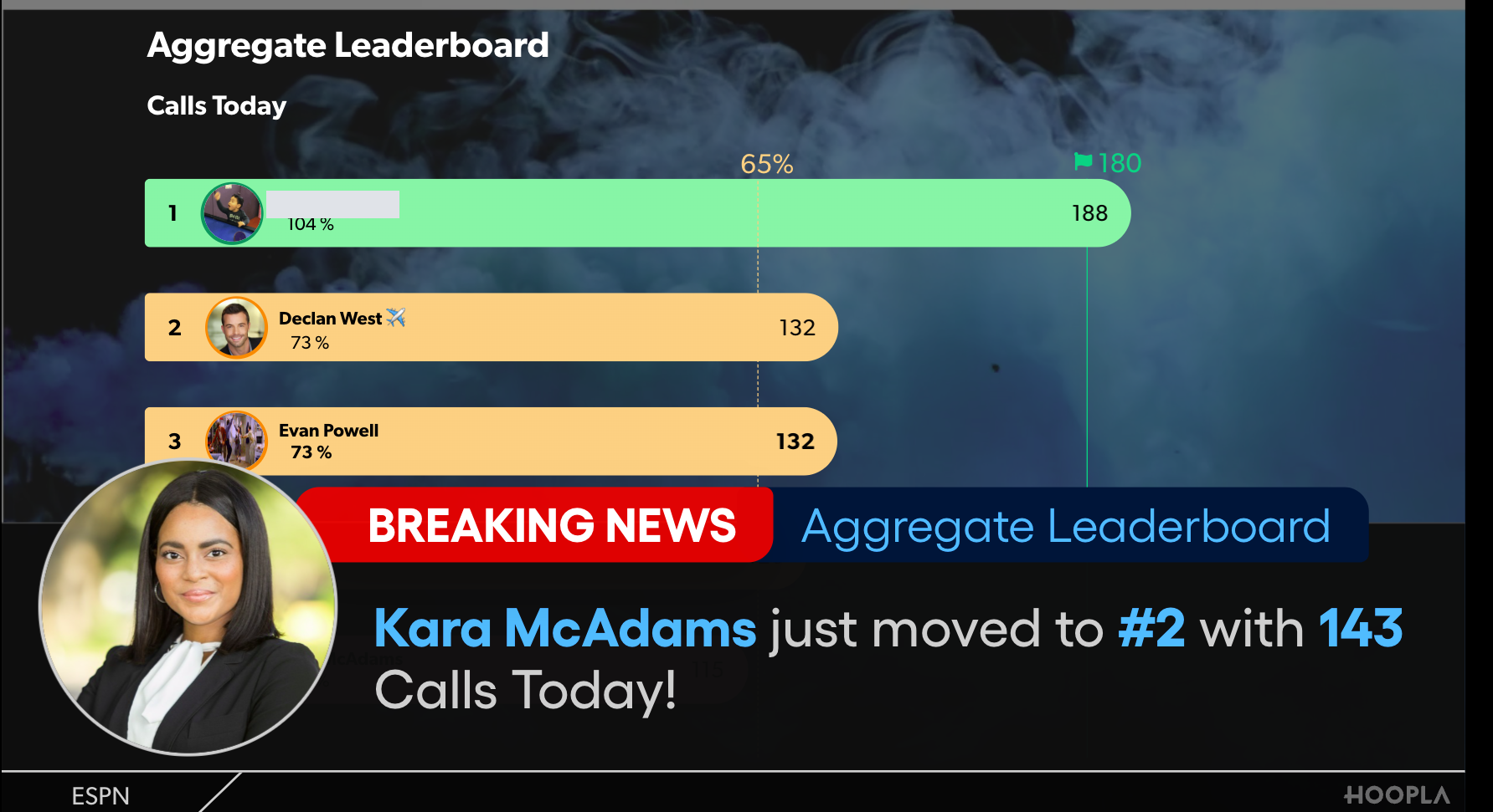 Leaderboard Alerts — screenshot 2