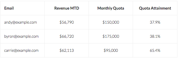 How does the "Hoopla Mapped" Sheet Tab work? — screenshot 1