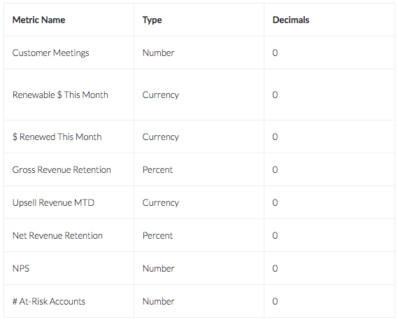 How to Create Your Own Customer Success Channel — screenshot 1