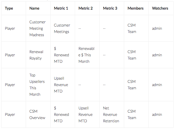 How to Create Your Own Customer Success Channel — screenshot 2