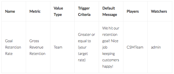 How to Create Your Own Customer Success Channel — screenshot 3