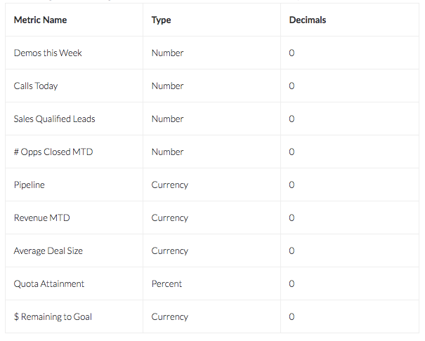 How to Create Your Own Sales Channel — screenshot 1