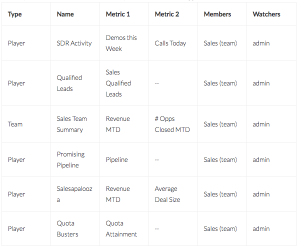 How to Create Your Own Sales Channel — screenshot 2